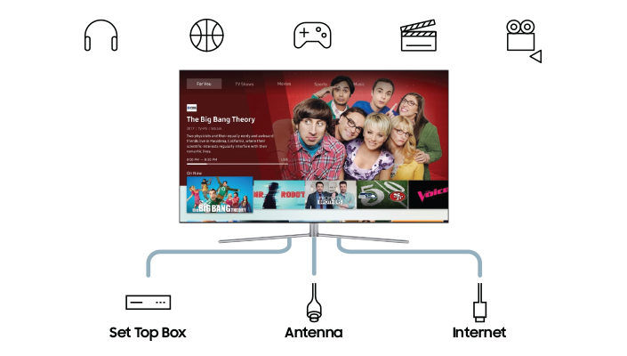 Samsung Smart TVs: Features and Ecosystem