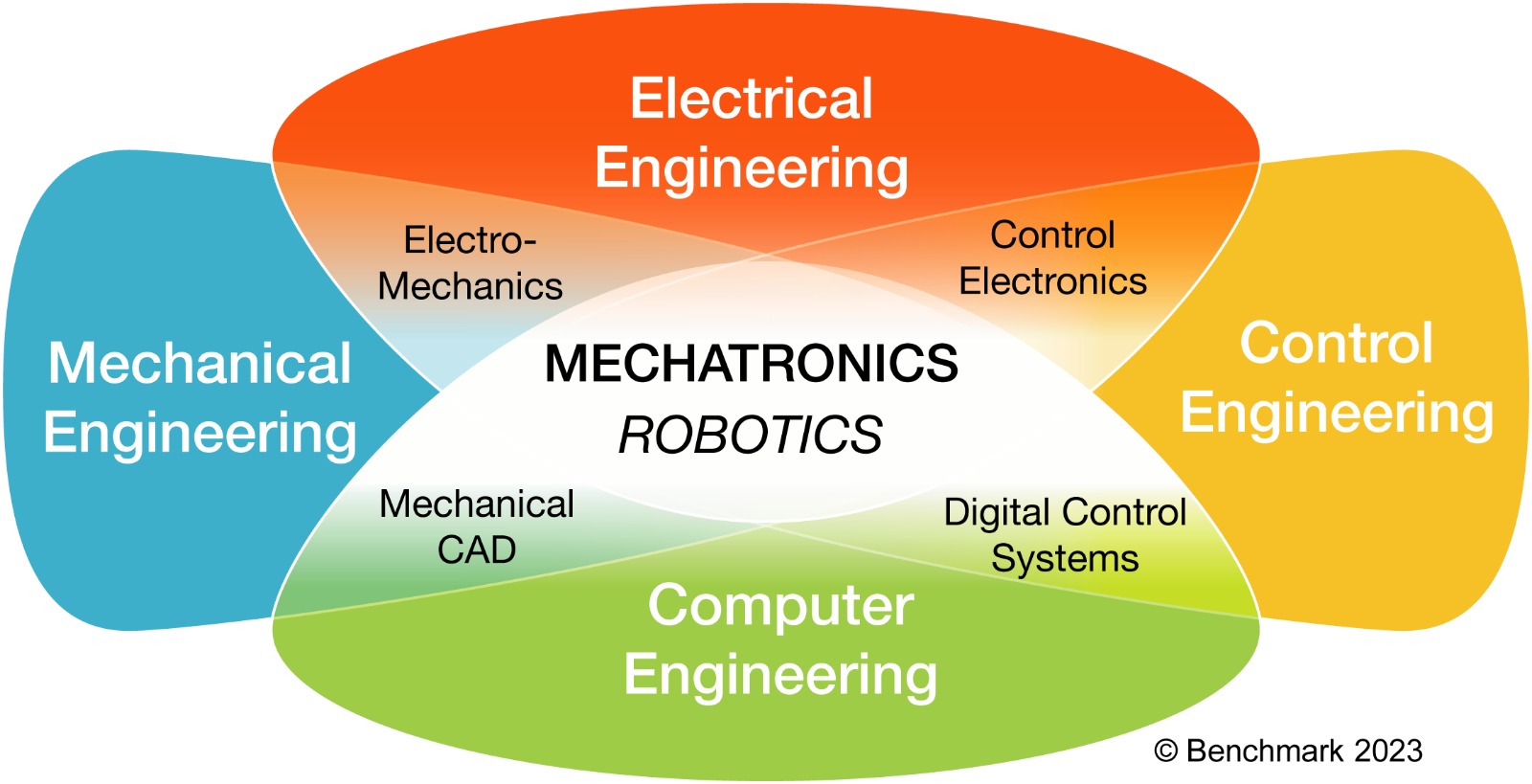 automation design software